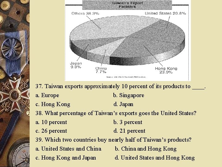 37. Taiwan exports approximately 10 percent of its products to ____. a. Europe b.