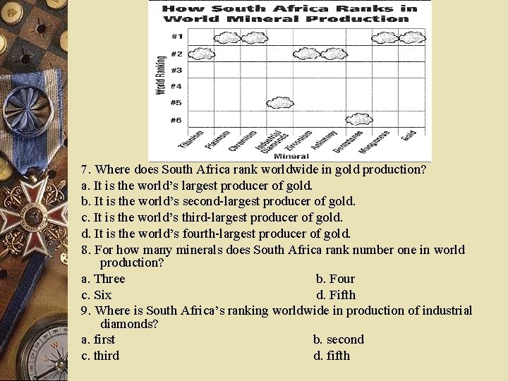 7. Where does South Africa rank worldwide in gold production? a. It is the