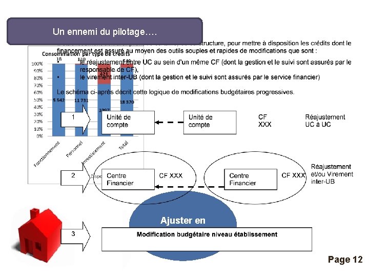 Un ennemi du pilotage…. Click here to download this powerpoint template : Isolated Red