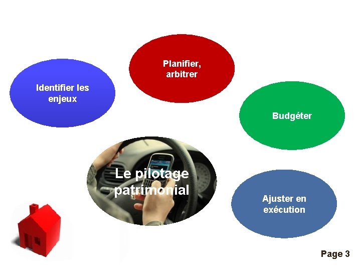 Planifier, arbitrer Identifier les enjeux Budgéter Le pilotage Click here to download thispatrimonial powerpoint