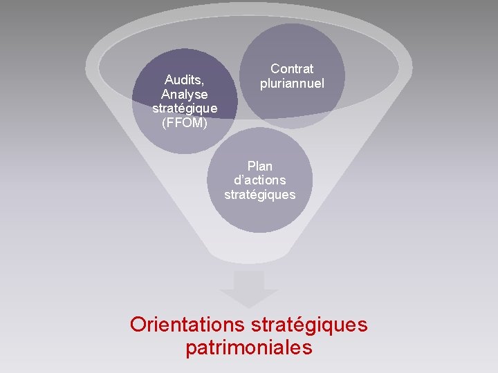 Audits, Analyse stratégique (FFOM) Contrat pluriannuel Plan d’actions stratégiques Click here to download this