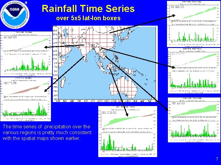 Rainfall Time Series over 5 x 5 lat-lon boxes The time series of precipitation