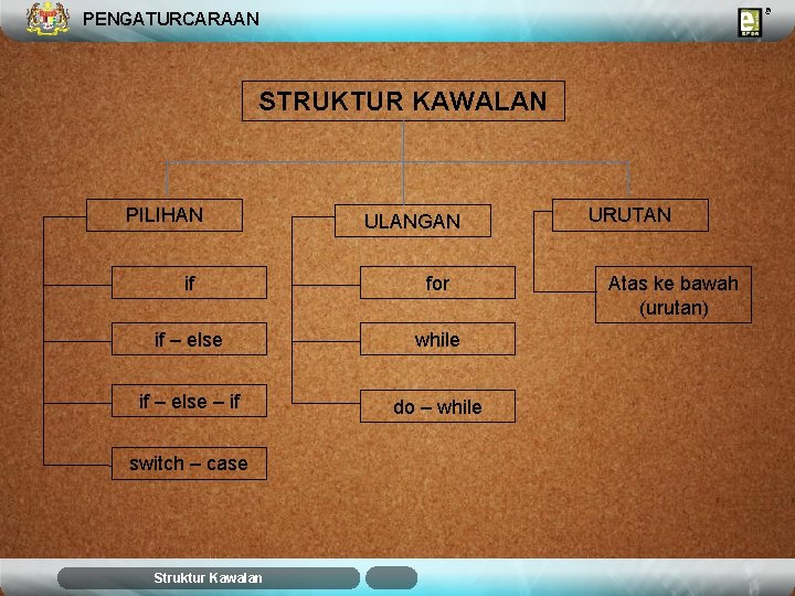 PENGATURCARAAN STRUKTUR KAWALAN PILIHAN ULANGAN if for if – else while if – else