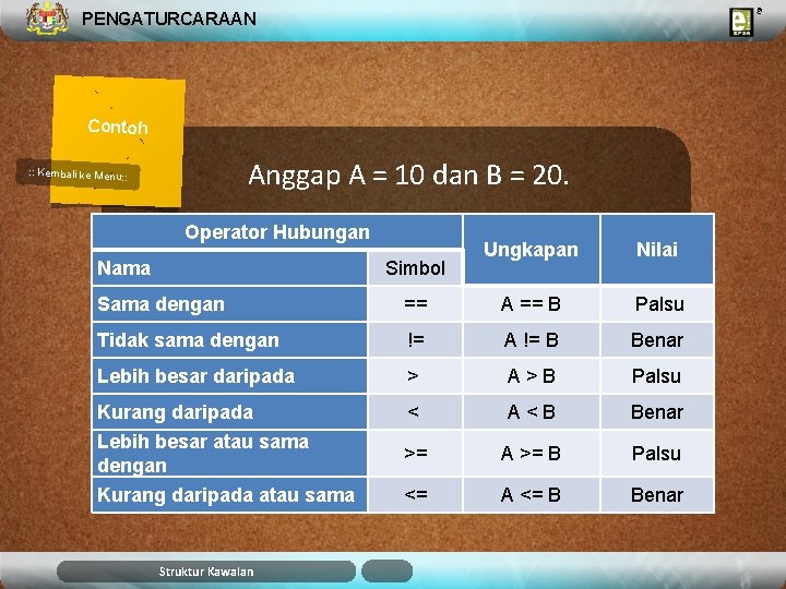 PENGATURCARAAN Contoh Anggap A = 10 dan B = 20. : : Kembali ke