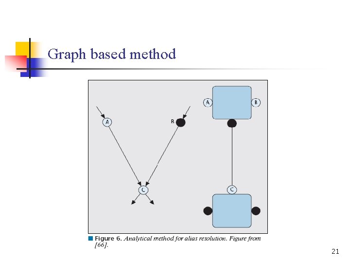 A survey of Internet Topology Discovery 1 Outline