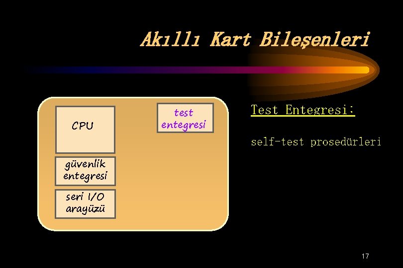 Akıllı Kart Bileşenleri CPU test entegresi Test Entegresi: self-test prosedürleri güvenlik entegresi seri I/O