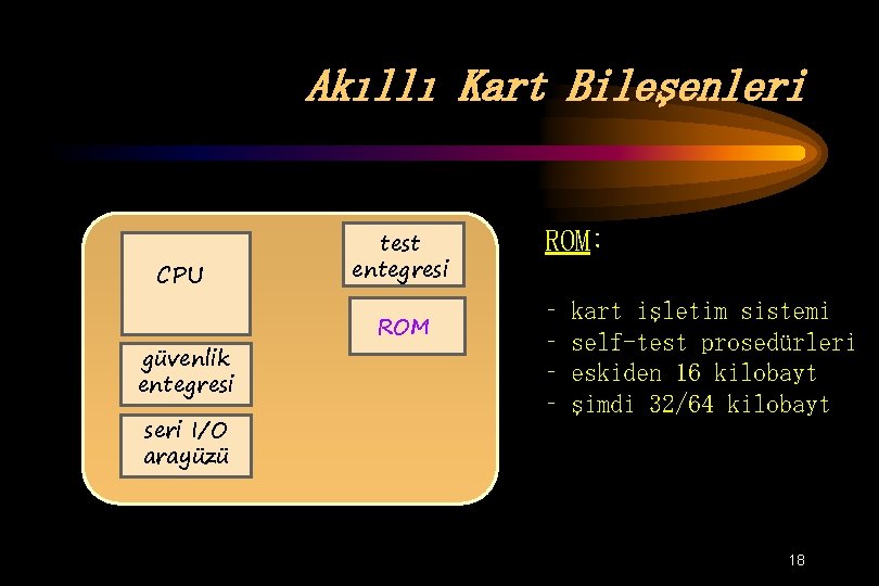 Akıllı Kart Bileşenleri CPU güvenlik entegresi seri I/O arayüzü test entegresi ROM: – –