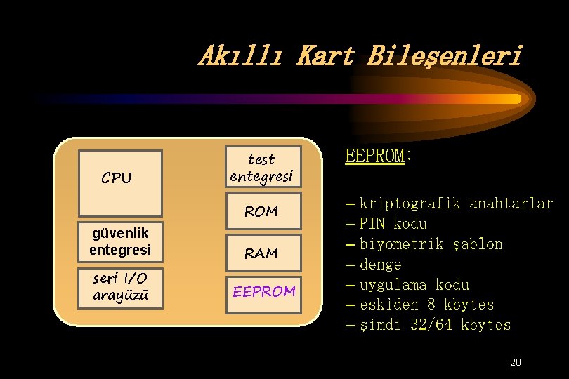 Akıllı Kart Bileşenleri CPU test entegresi ROM güvenlik entegresi seri I/O arayüzü RAM EEPROM: