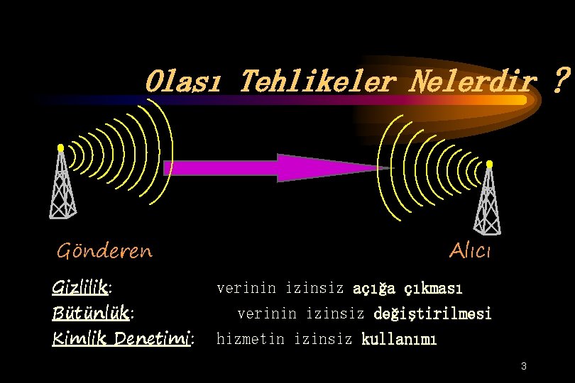 Olası Tehlikeler Nelerdir ? Gönderen Gizlilik: Bütünlük: Kimlik Denetimi: Alıcı verinin izinsiz açığa çıkması