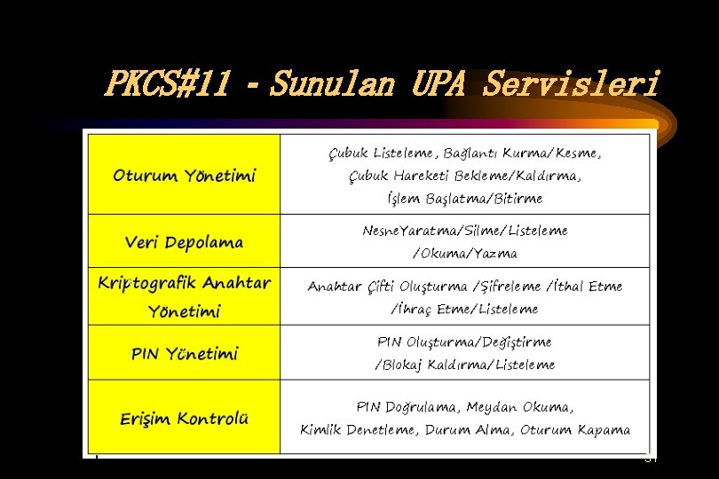 PKCS#11 - Sunulan UPA Servisleri 31 