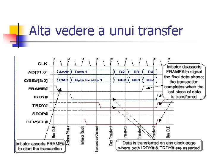 Alta vedere a unui transfer 