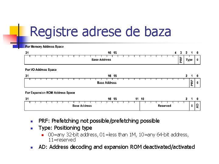 Registre adrese de baza n n PRF: Prefetching not possible/prefetching possible Type: Positioning type