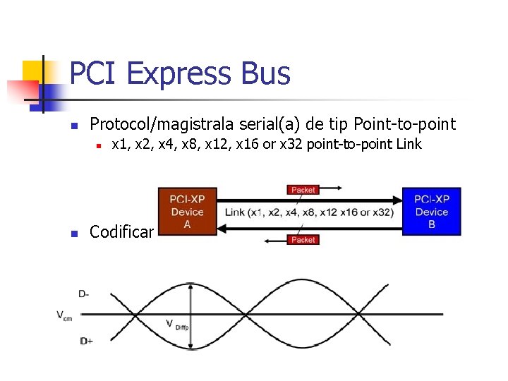 PCI Express Bus n Protocol/magistrala serial(a) de tip Point-to-point n n x 1, x