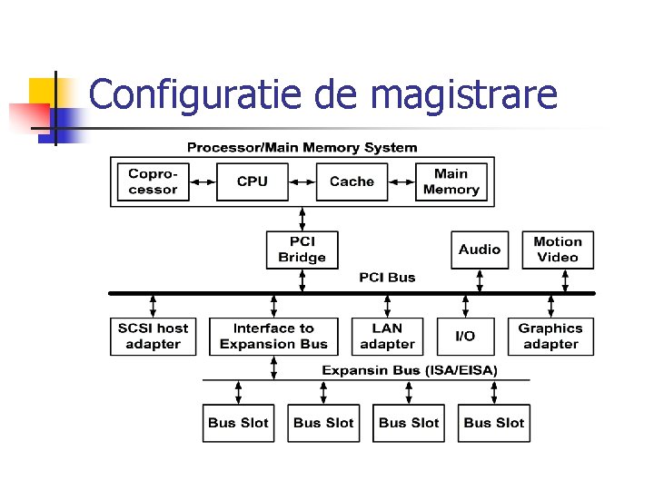 Configuratie de magistrare 