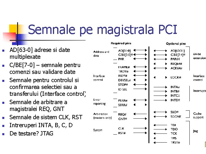 Semnale pe magistrala PCI n n n n AD[63 -0] adrese si date multiplexate