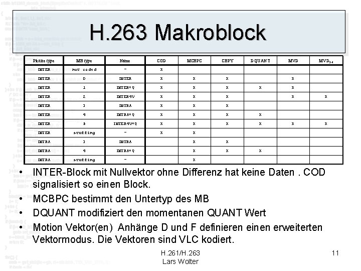 H. 263 Makroblock Picture type MB type Name COD MCBPC CBPY INTER not coded