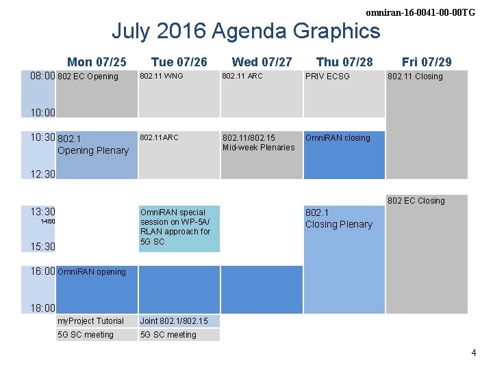 omniran-16 -0041 -00 -00 TG July 2016 Agenda Graphics Mon 07/25 08: 00 802