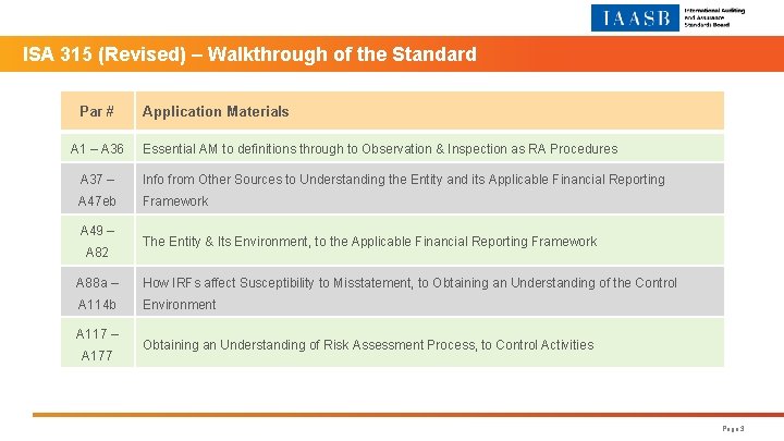 ISA 315 (Revised) – Walkthrough of the Standard Par # A 1 – A