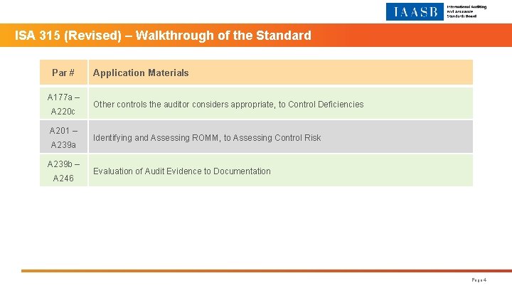 ISA 315 (Revised) – Walkthrough of the Standard Par # A 177 a –