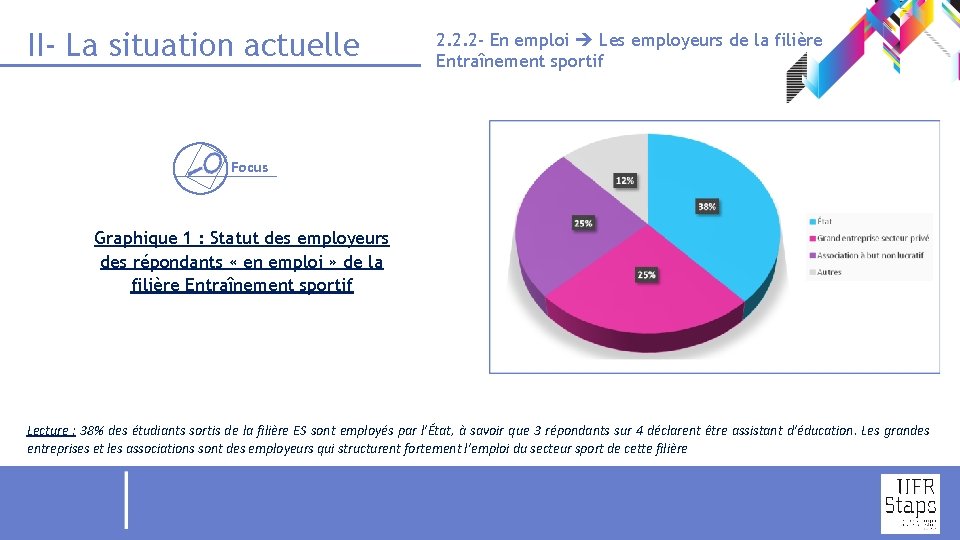 II- La situation actuelle 2. 2. 2 - En emploi Les employeurs de la