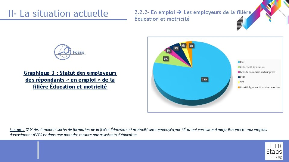 II- La situation actuelle 2. 2. 2 - En emploi Les employeurs de la