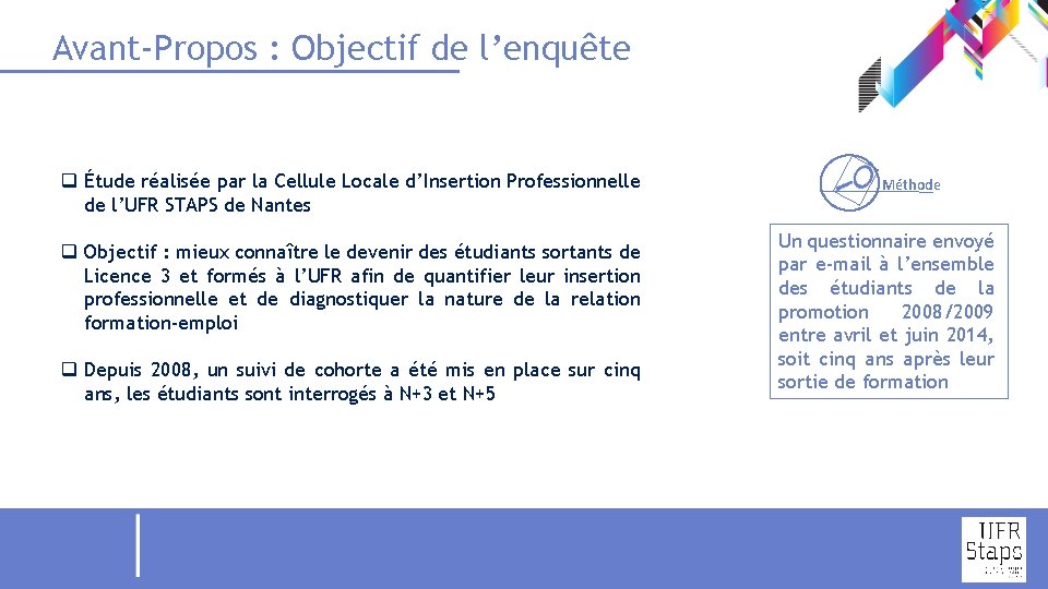 Avant-Propos : Objectif de l’enquête q Étude réalisée par la Cellule Locale d’Insertion Professionnelle