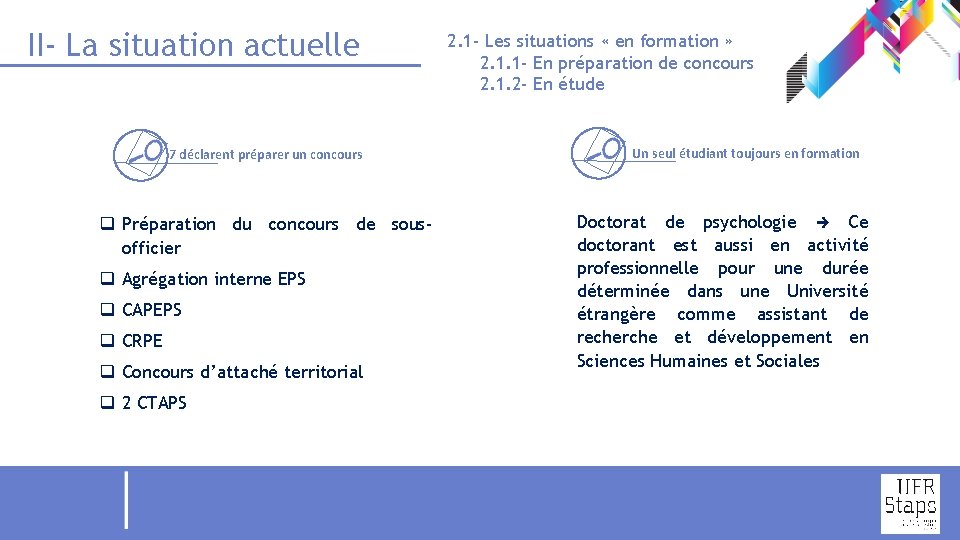 II- La situation actuelle 7 déclarent préparer un concours q Préparation du concours de