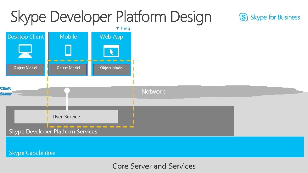 1 st Party Desktop Client Mobile Web App Object Model Object Model Network User