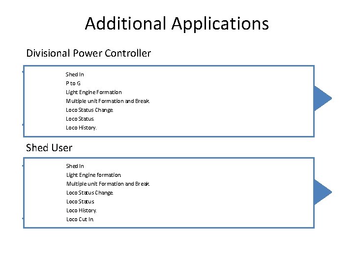 Additional Applications Divisional Power Controller Shed In P to G Light Engine Formation Multiple