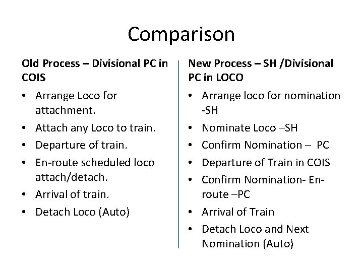 Comparison Old Process – Divisional PC in COIS New Process – SH /Divisional PC