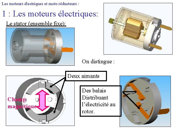 Les moteurs électriques et moto réducteurs : 1 : Les moteurs électriques: Le stator