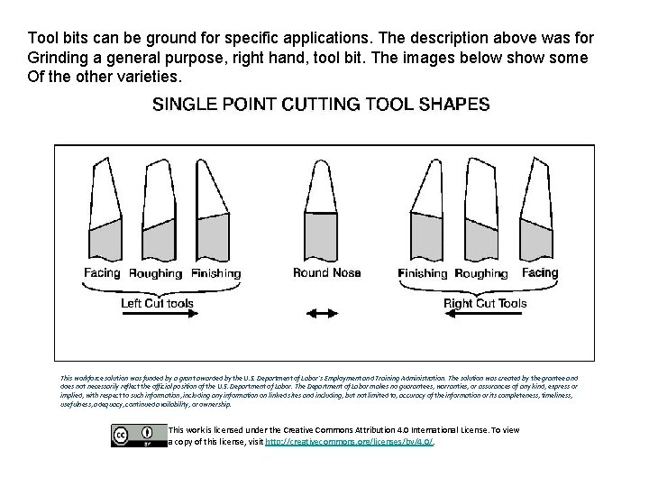 Tool bits can be ground for specific applications. The description above was for Grinding