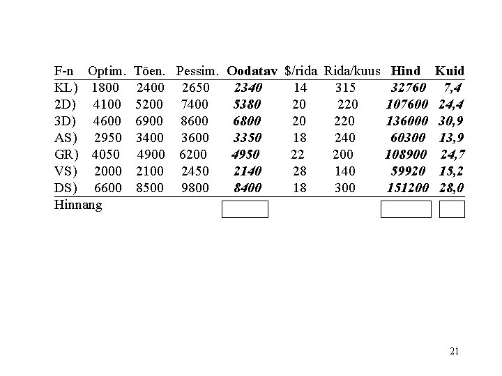 F-n Optim. KL) 1800 2 D) 4100 3 D) 4600 AS) 2950 GR) 4050