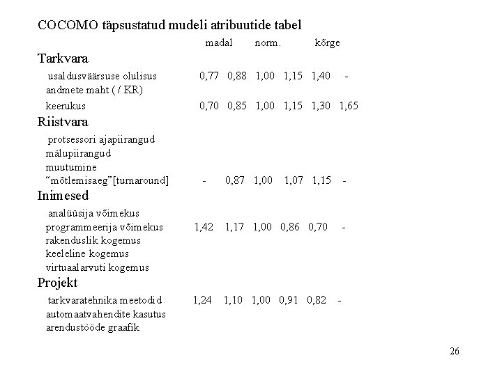 COCOMO täpsustatud mudeli atribuutide tabel madal norm. kõrge Tarkvara usaldusväärsuse olulisus andmete maht (