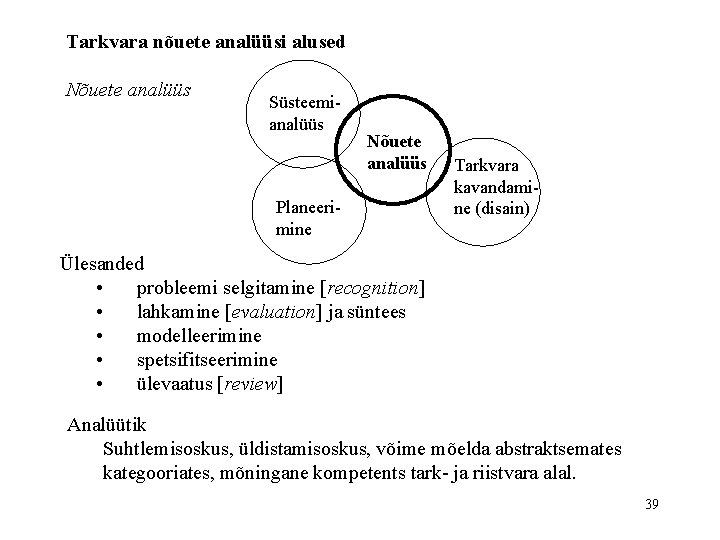 Tarkvara nõuete analüüsi alused Nõuete analüüs Süsteemianalüüs Nõuete analüüs Planeerimine Tarkvara kavandamine (disain) Ülesanded