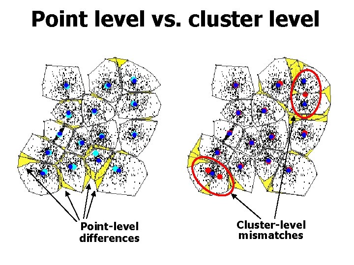 Point level vs. cluster level Point-level differences Cluster-level mismatches 