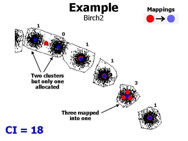 Example Mappings Birch 2 1 0 1 1 Two clusters but only one allocated