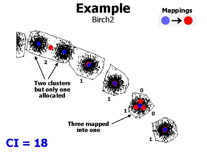Example Mappings Birch 2 2 Two clusters but only one allocated 1 0 1