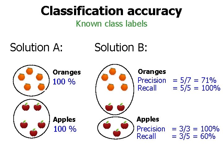 Classification accuracy Known class labels Solution A: Solution B: Oranges 100 % Precision =