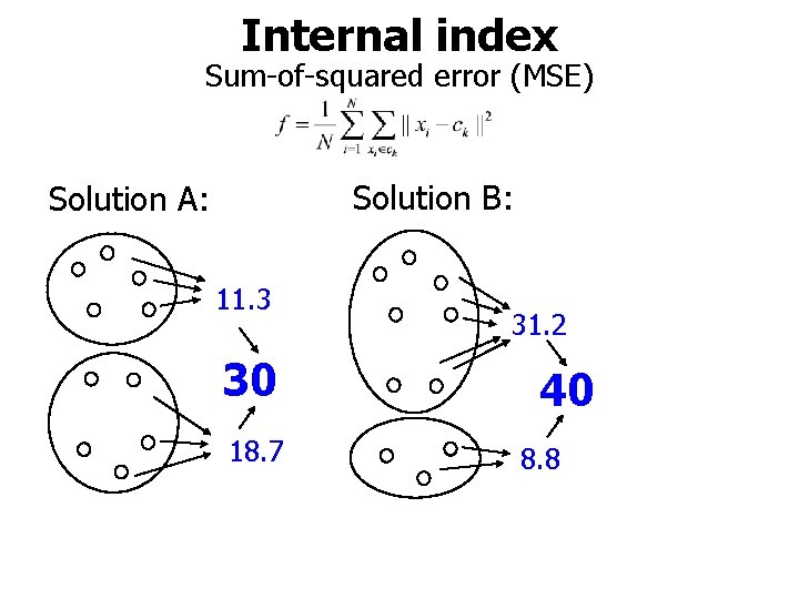 Internal index Sum-of-squared error (MSE) Solution B: Solution A: 11. 3 30 18. 7