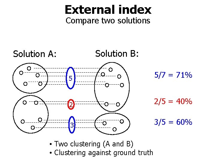 External index Compare two solutions Solution B: Solution A: 5 5/7 = 71% 2
