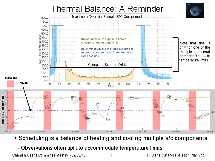 Thermal Balance: A Reminder Maximum Dwell for Sample S/C Component Brown: maximum exposure before