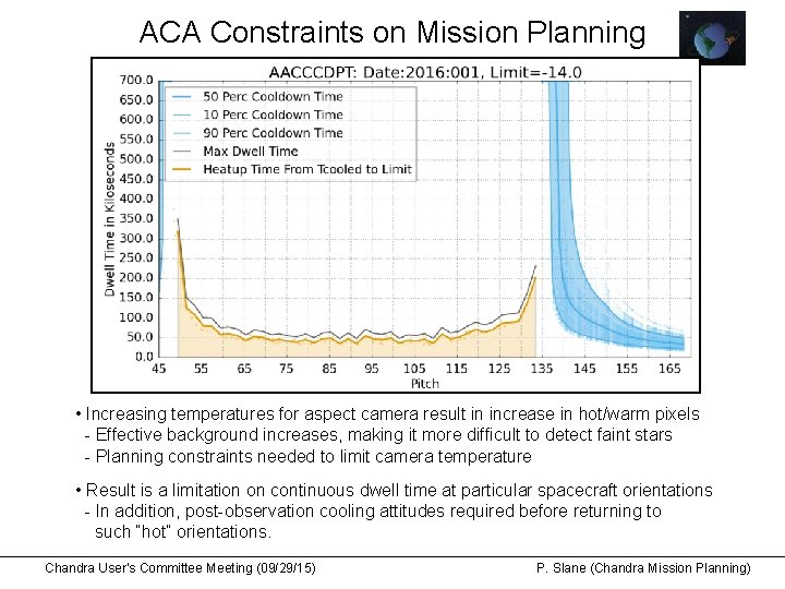 ACA Constraints on Mission Planning • Increasing temperatures for aspect camera result in increase
