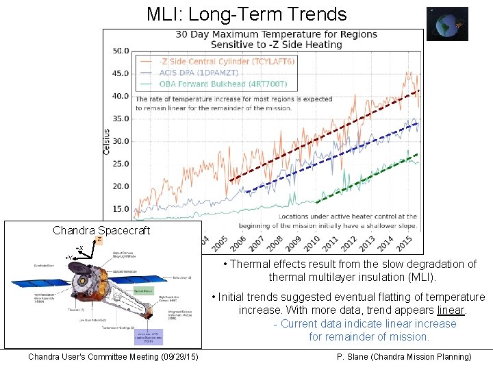 MLI: Long-Term Trends Chandra Spacecraft -Z +X +Y • Thermal effects result from the