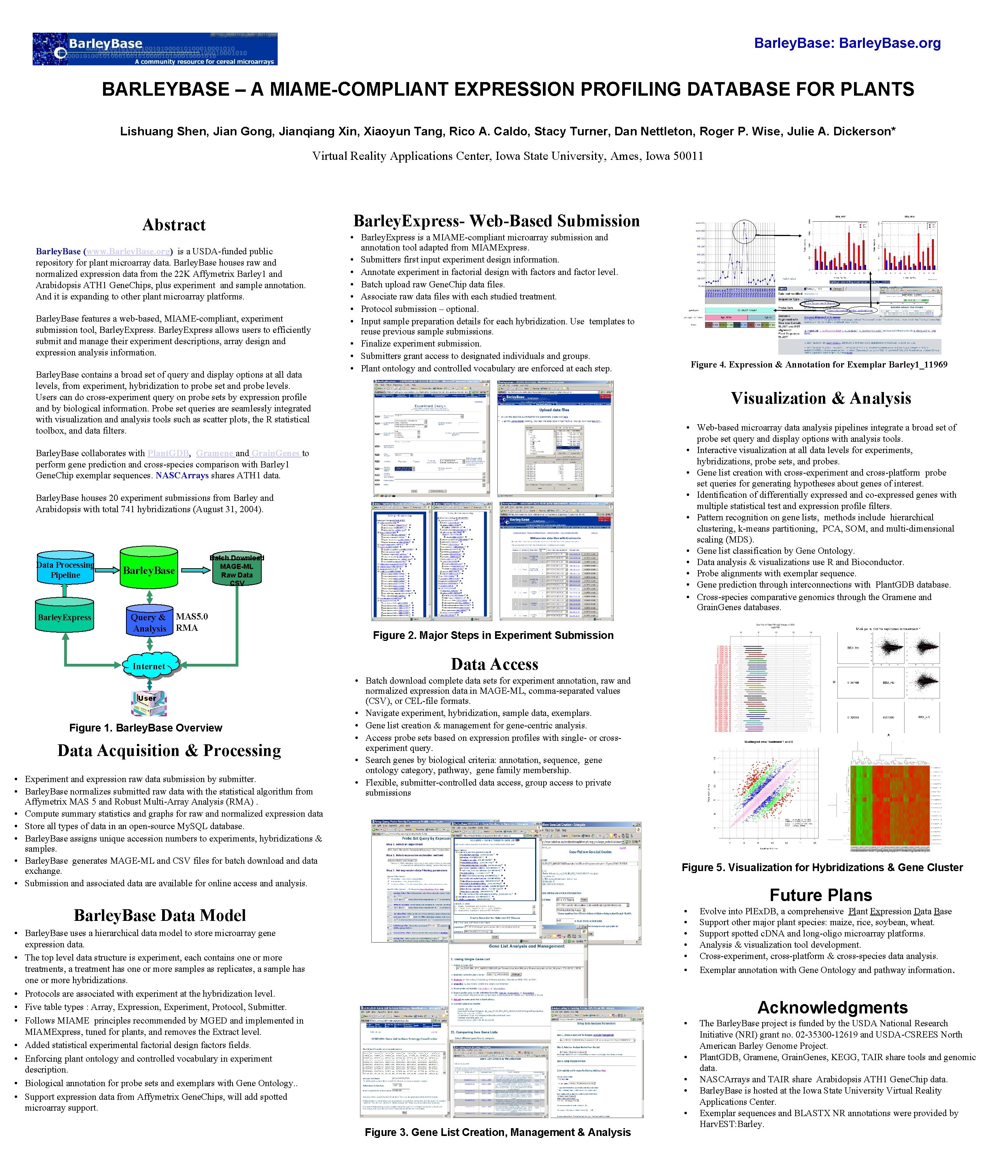 Barley. Base: Barley. Base. org BARLEYBASE – A MIAME-COMPLIANT EXPRESSION PROFILING DATABASE FOR PLANTS