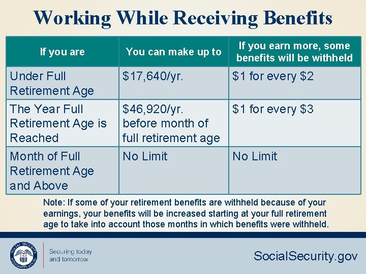 Working While Receiving Benefits If you are You can make up to If you