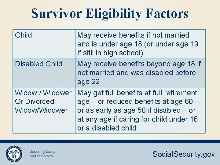 Survivor Eligibility Factors Child May receive benefits if not married and is under age