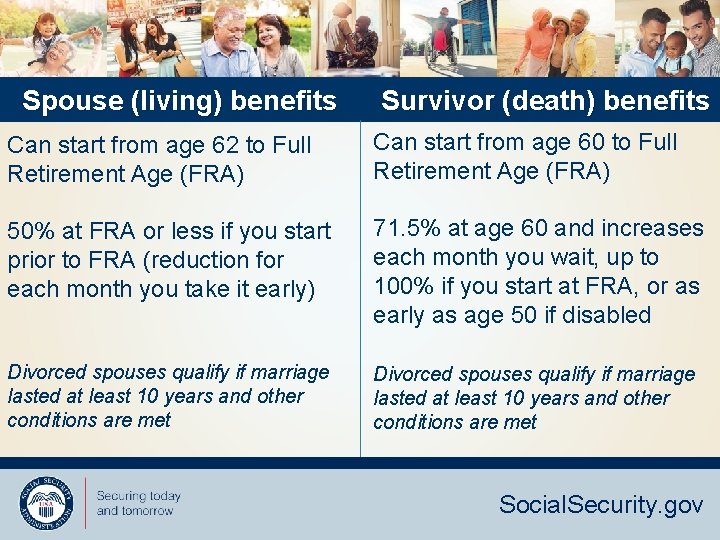 Spouse (living) benefits Survivor (death) benefits Can start from age 62 to Full Retirement