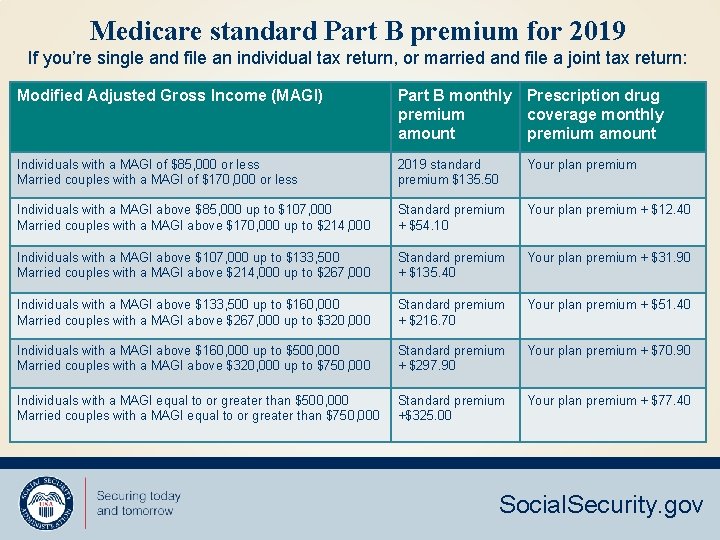 Medicare standard Part B premium for 2019 If you’re single and file an individual