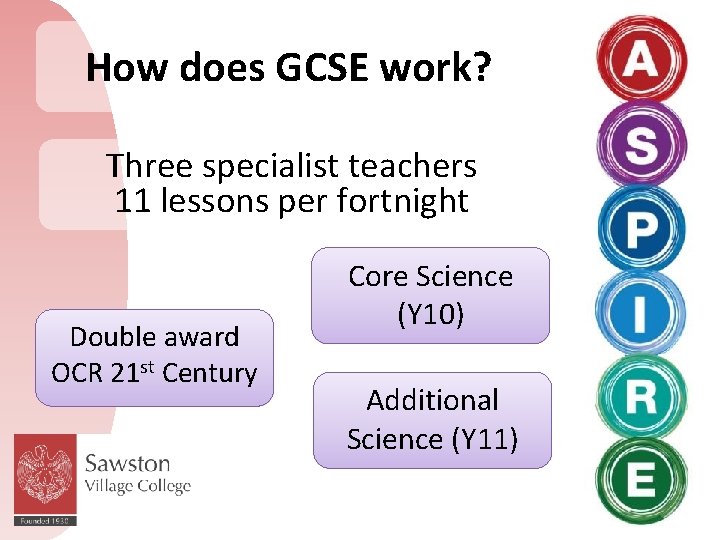 How does GCSE work? Three specialist teachers 11 lessons per fortnight Double award OCR